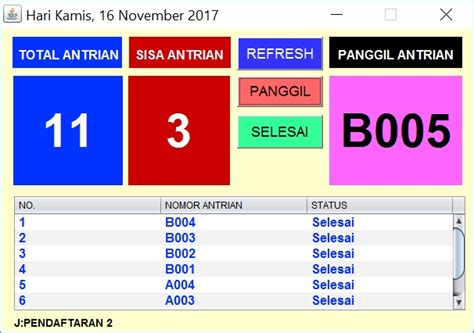 Antrian Pasien Rumah Sakit Atau Puskesmas Dll