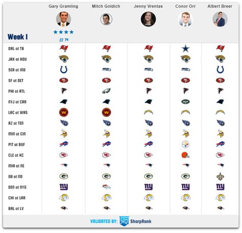 Nfl Week Picks From The Mmqb Staff Sports Illustrated