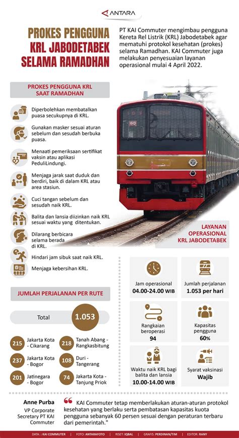 Prokes Pengguna KRL Jabodetabek Selama Ramadhan Infografik ANTARA News