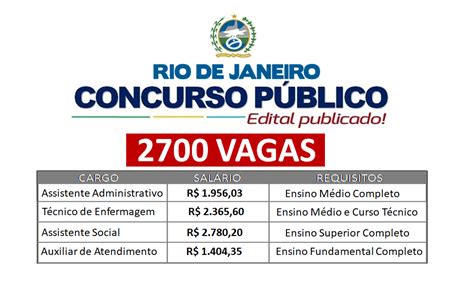 Concurso Estado Do Rj - Concurso Público RJ com 2700 vagas para níveis Fundamental, Médio e ...