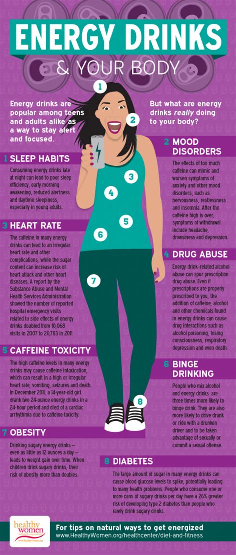 Dangers Of Energy Drinks