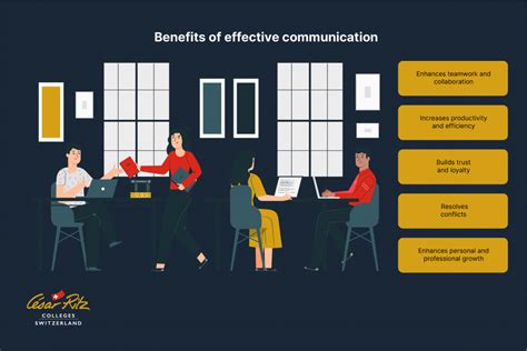 importance  effective communication   workplace
