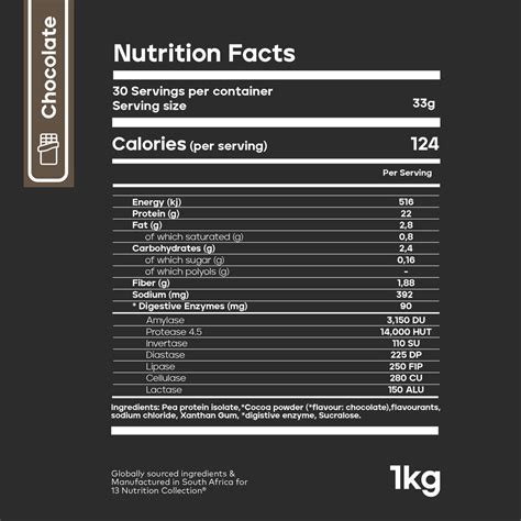 nutrition facts protein – 13 Nutrition