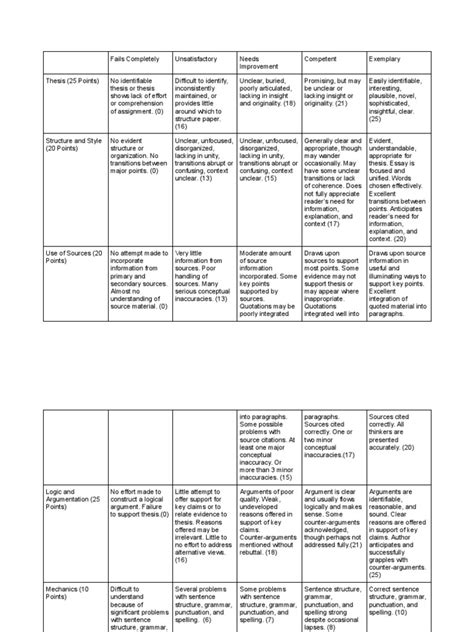 Paper Grading Rubric | PDF