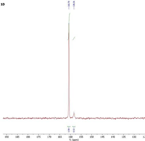 Figure S C Nmr Spectrum Of An Aqueous Potassium Bicarbonate