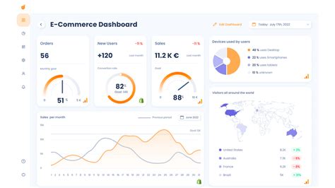 Cuadro De Mandos Comercial Buenas Pr Cticas Ejemplos Y Herramientas