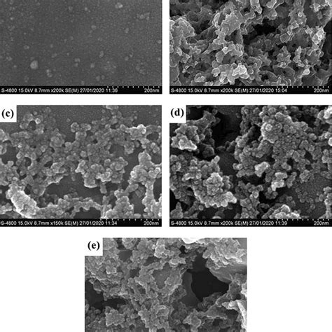 Xrd Patterns Of Ruo Films Spray Deposited With Various Precursor