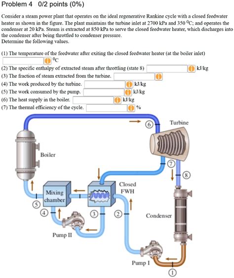 Solved Problem Points Consider A Steam Power Plant That