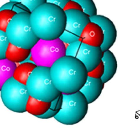 CoCr 2 O 4 crystalline structure | Download Scientific Diagram
