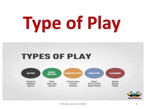 Value And Selection Of Play