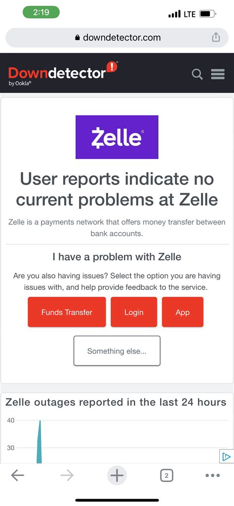 Zelle Temporarily Locked 54