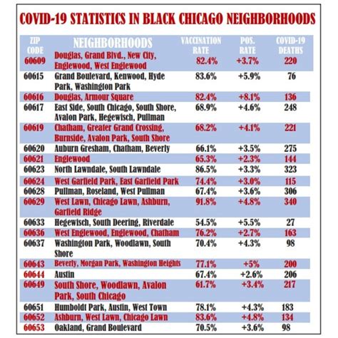 COVID-19 cases to push Chicago to high risk by Memorial Day Weekend