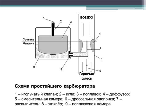 Презентация на тему "Карбюратор"