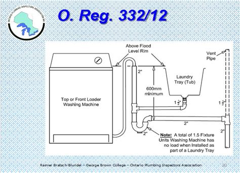 Plumbing Washer Drain Requirements At Jonathan Ellington Blog