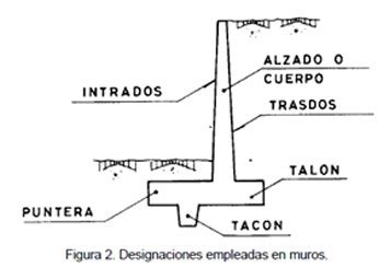 Tipos de Muros de Contención - ENEMON