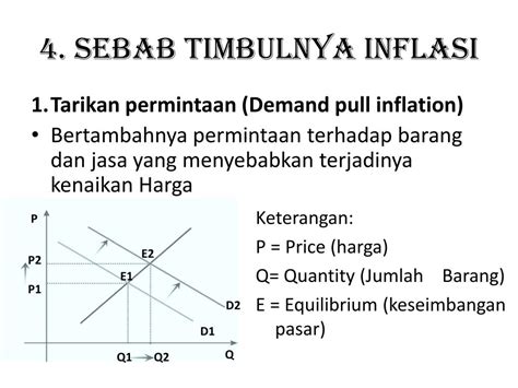 Ppt Inflasi Dan Indeks Harga Powerpoint Presentation Free Download