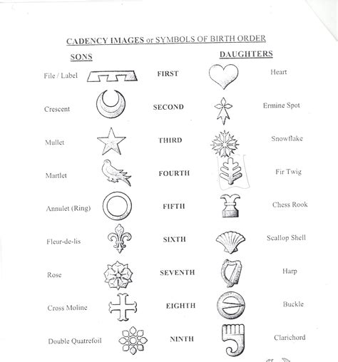 Mr. E's World History Page: The Middle Ages: Coat of Arms PROJECT