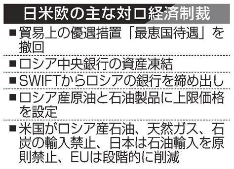 ロシア成長率マイナス2．5％ 22年 制裁効果限定的か 山陰中央新報デジタル