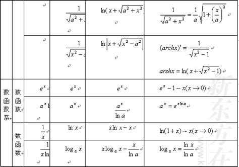 2018考研数学常用微积分公式大全 新东方网