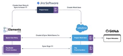 Salesforce DevOps Center A Deeper Dive Salesforce Ben