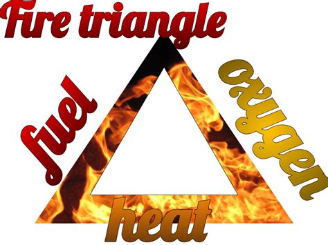 Fire Triangle Krystella Waitara High School