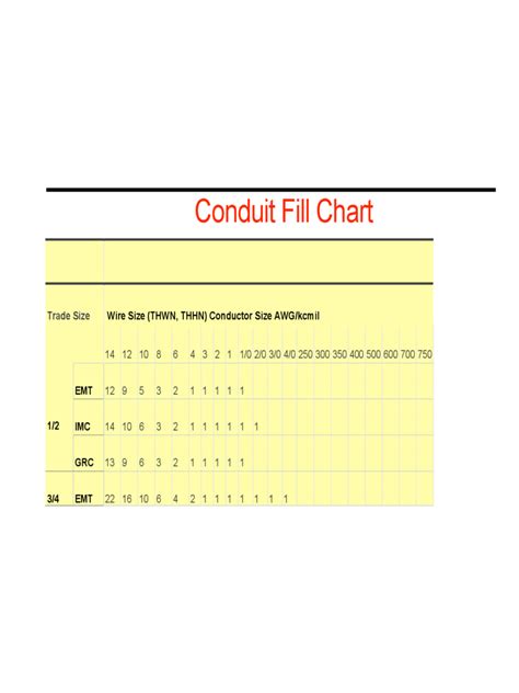 Rigid Conduit Fill Chart Template - Edit, Fill, Sign Online | Handypdf