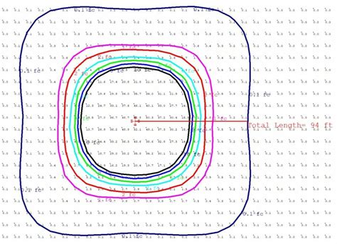 High Mast Lighting Design Calculator