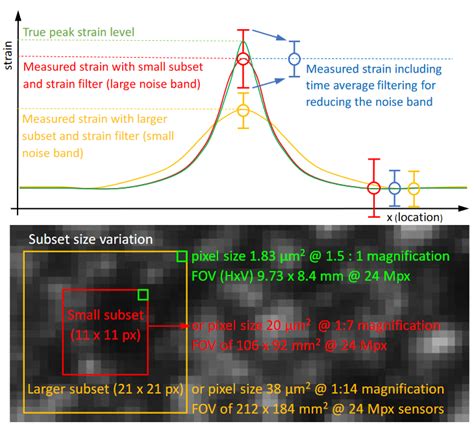 Spatial Resolution And Accuracy Isi Sys