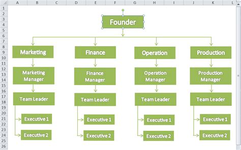 Flow Chart Excel Javatpoint - Riset