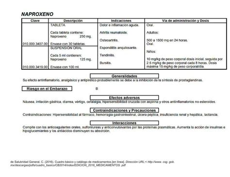 Naproxeno Cuadro B Sico Usos E Indicaciones Sharon Velazquez A Udocz