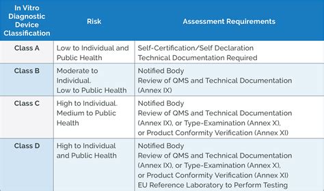 How To Classify Your Medical Device Under The Eu Mdr And Ivdr Arena