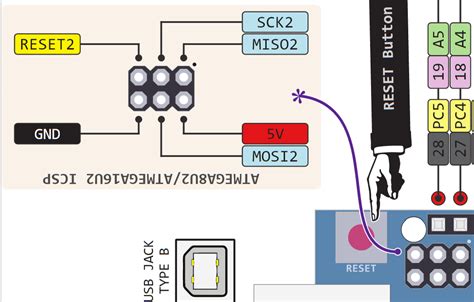 The Full Arduino Uno Pinout Guide [including diagram]