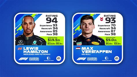 F1 2021 game driver ratings updated, Hamilton ahead of Verstappen | Traxion