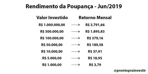 quanto rende r 5000 na poupança por mês Explore o entretenimento