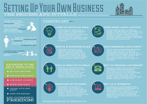 Setting Up Your Own Business Infographic Facts