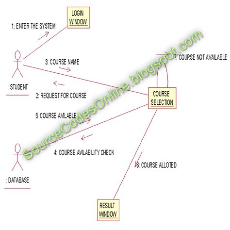 Course Management System Uml Diagrams Uml Management System