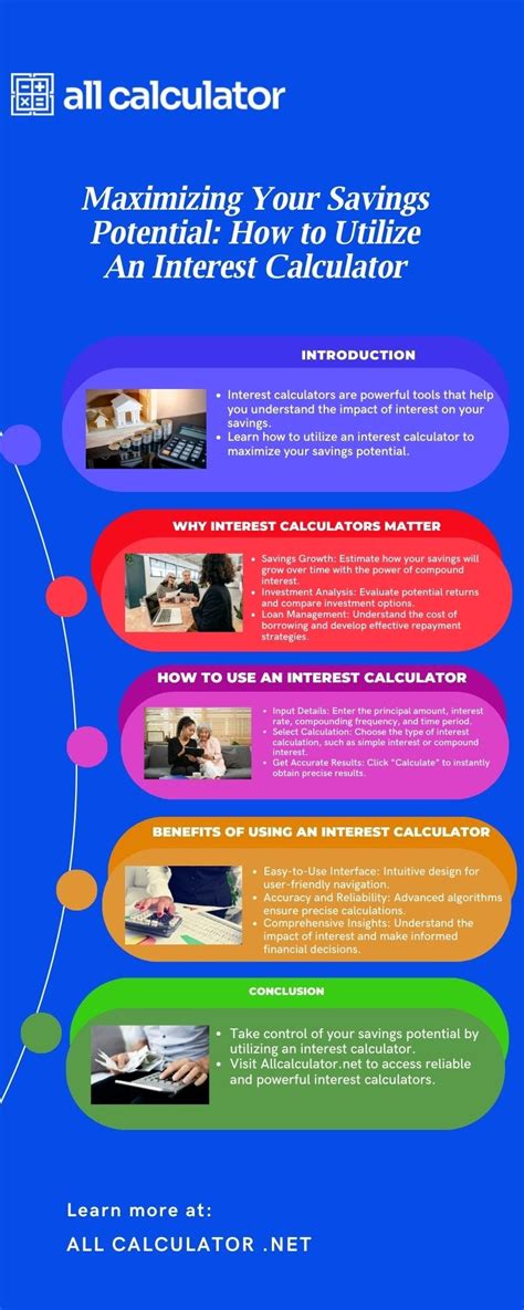 [Infographic]Maximizing Your Savings Potential: How to Utilize an ...