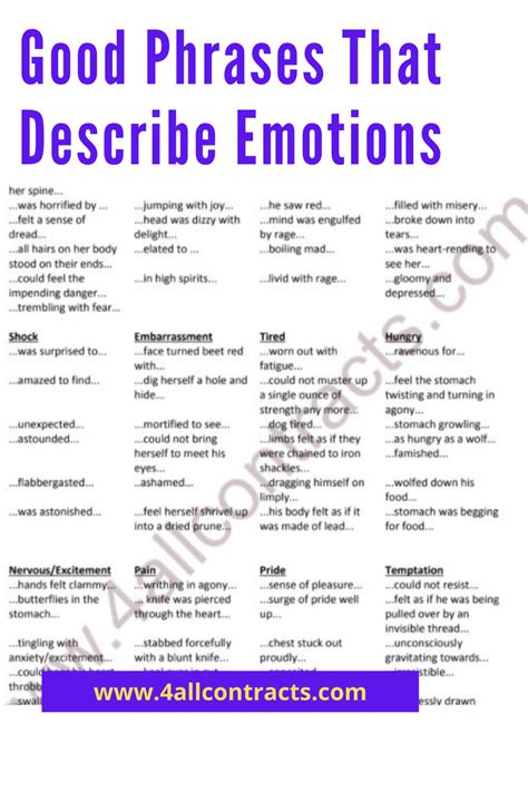 Emotional expression with examples – Artofit