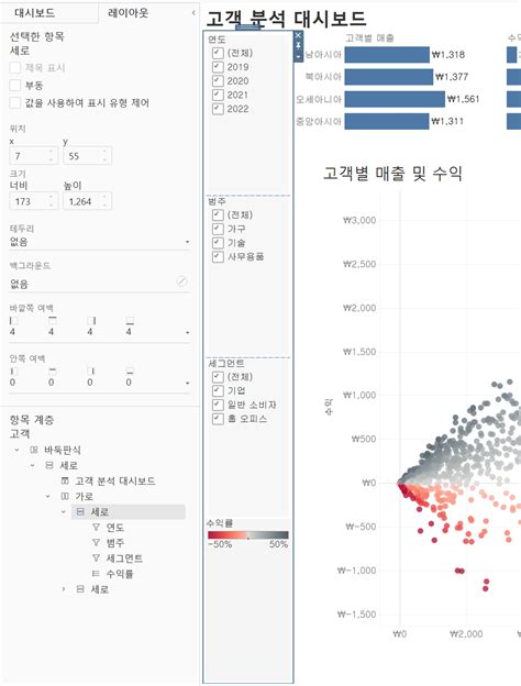 태블로tableau 대시보드 꿀팁｜레이아웃 조정 및 컨테이너 활용으로 더 나은 태블로 대시보드를 구축해 보세요 블로그