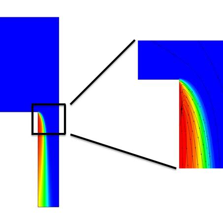 Relationship Between Formed Vortex And Occurred Incipient Cavitation At