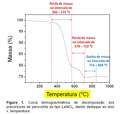 Orienta O Online Tg Como Interpretar Curvas Termogravim Tricas