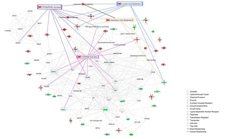 Direct and indirect relationships in chemistry | What is indirect ...