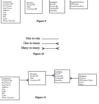 Relational Database Model