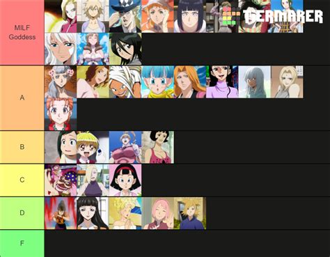 Who Is The Best Anime MILF Tier List Community Rankings TierMaker