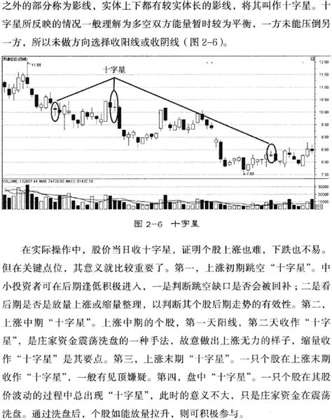 单根k线形态分析 K线图入门与实战 天才股票网