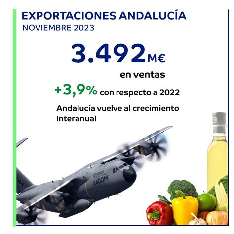 datos exportaciones archivos Andalucía TRADE