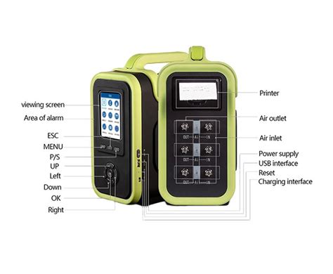 Portable Multi Gas Analyzer, 4 Gas, NO2, SO2, CO, O3 | GasDog.com