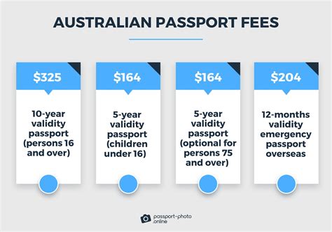 Renew Expired Australian Passport A How To Guide