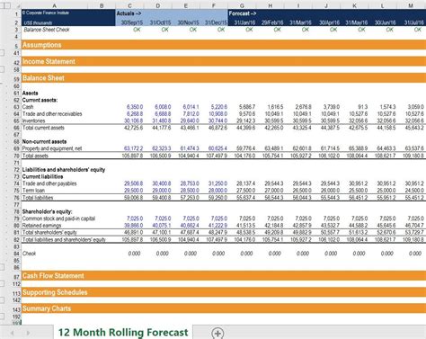 Financial Modelling Excel Examples Excel Templates