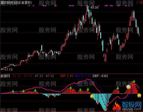 通达信大机构版macd指标公式通达信爱约股